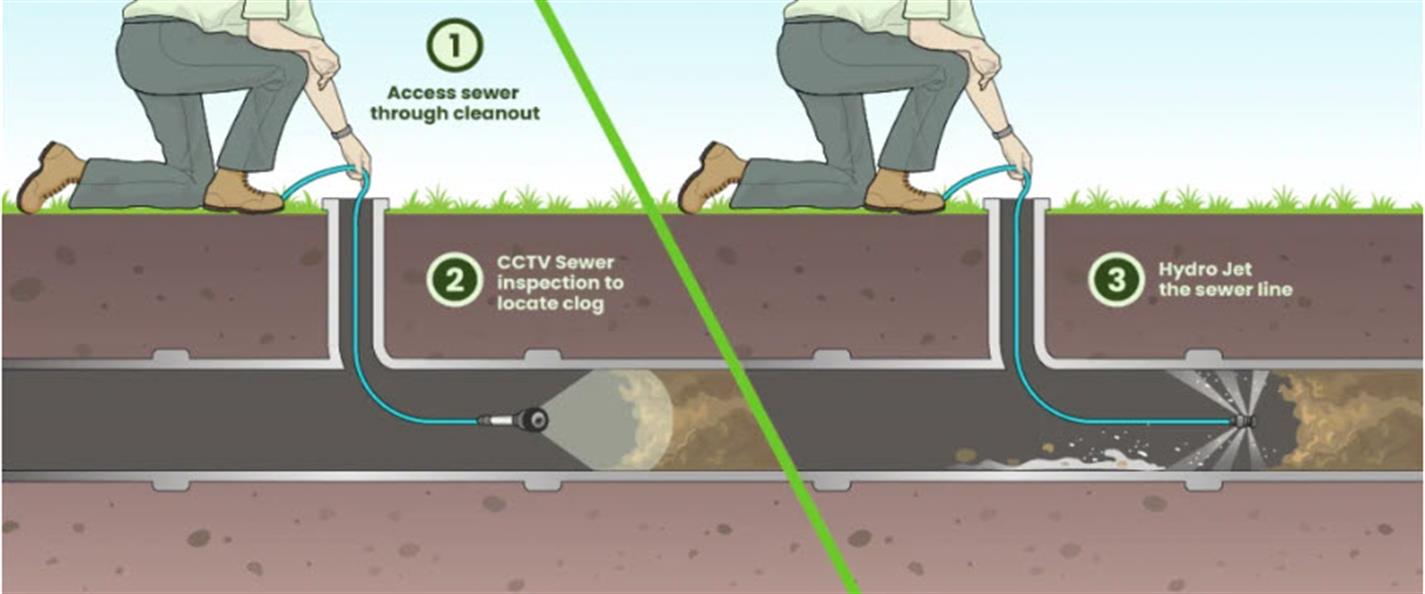 OTCEPLJIVANJE KANALIZACIJE PODGORICA CRNA GORA